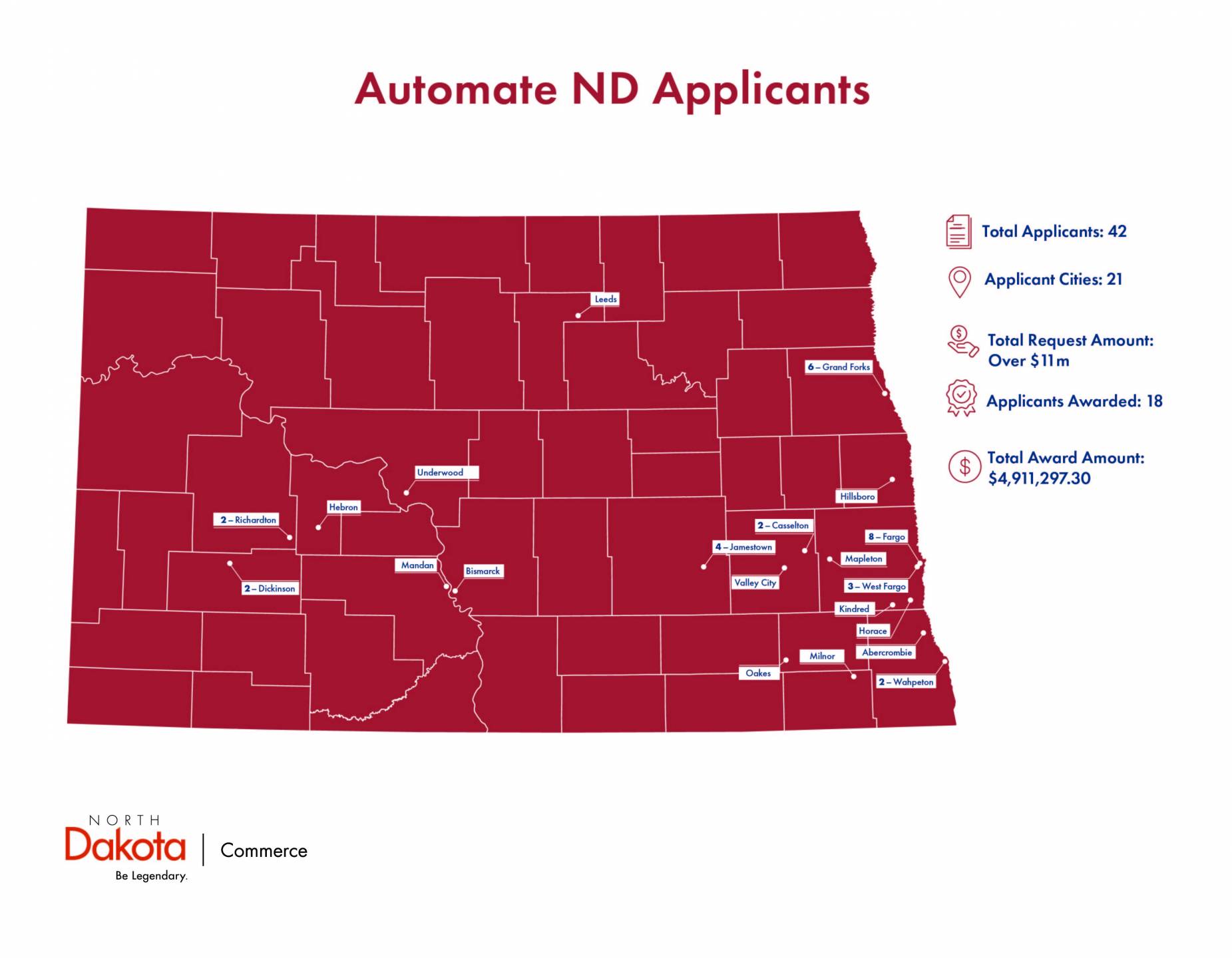 Automate ND Applicants