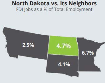 ND vs It's Neighbors